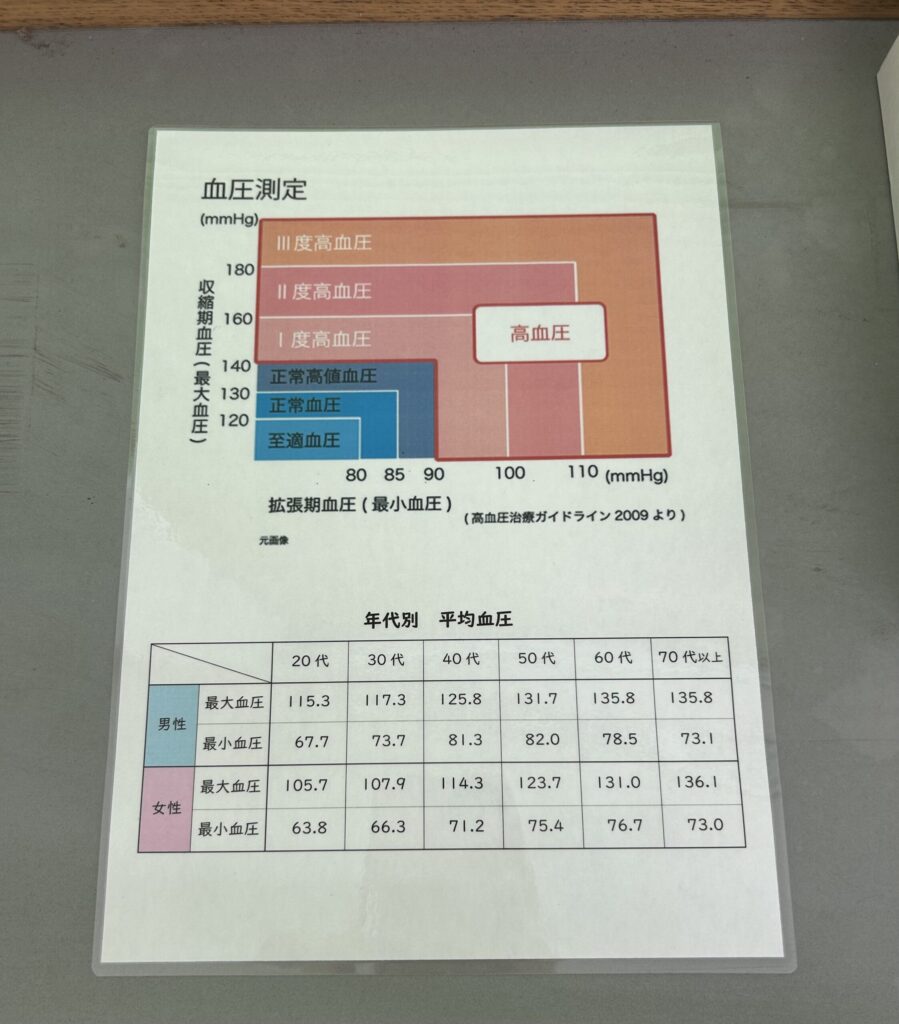 血圧表